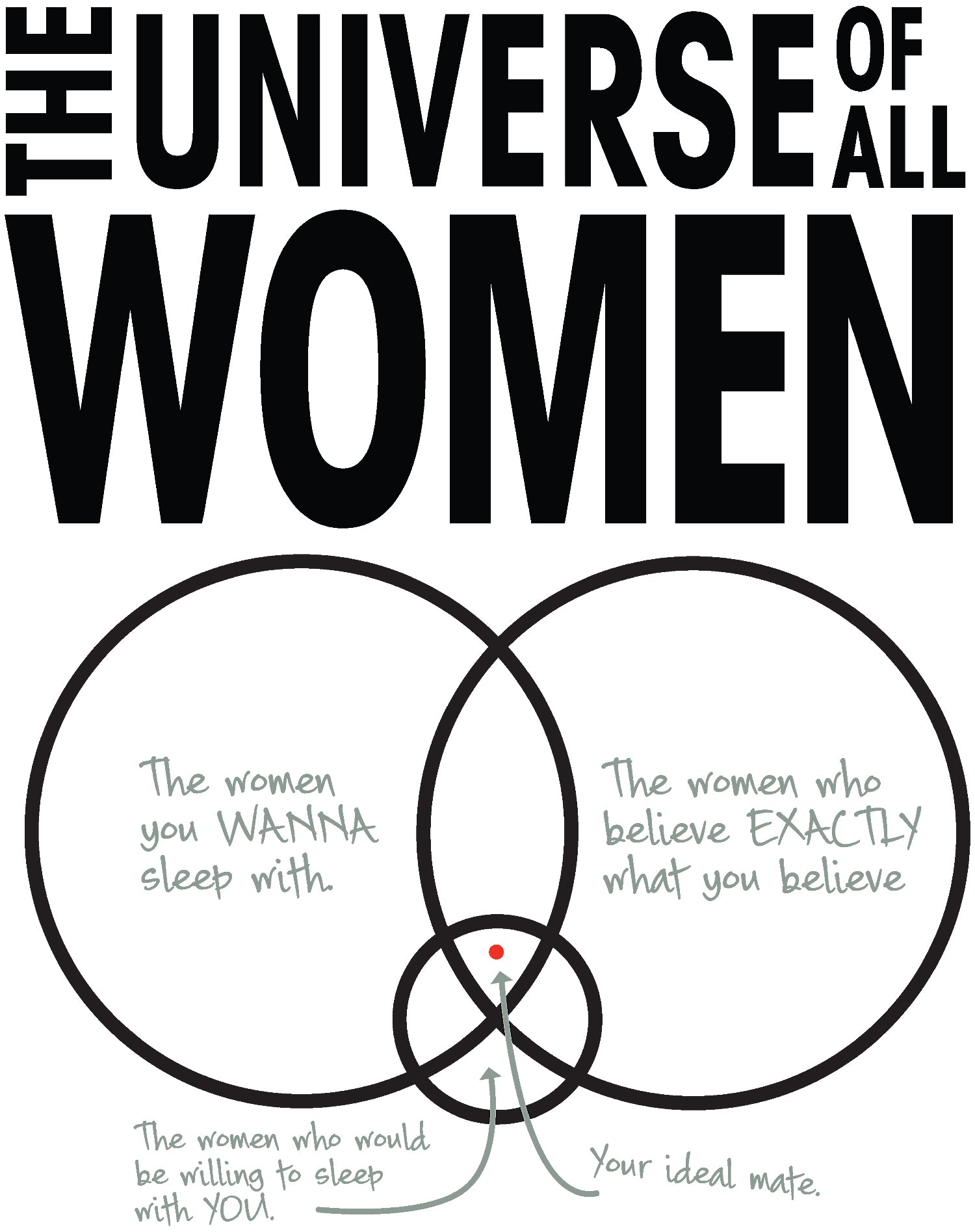 Big Bang Theory Graphic Women Universe Official Women's T-shirt